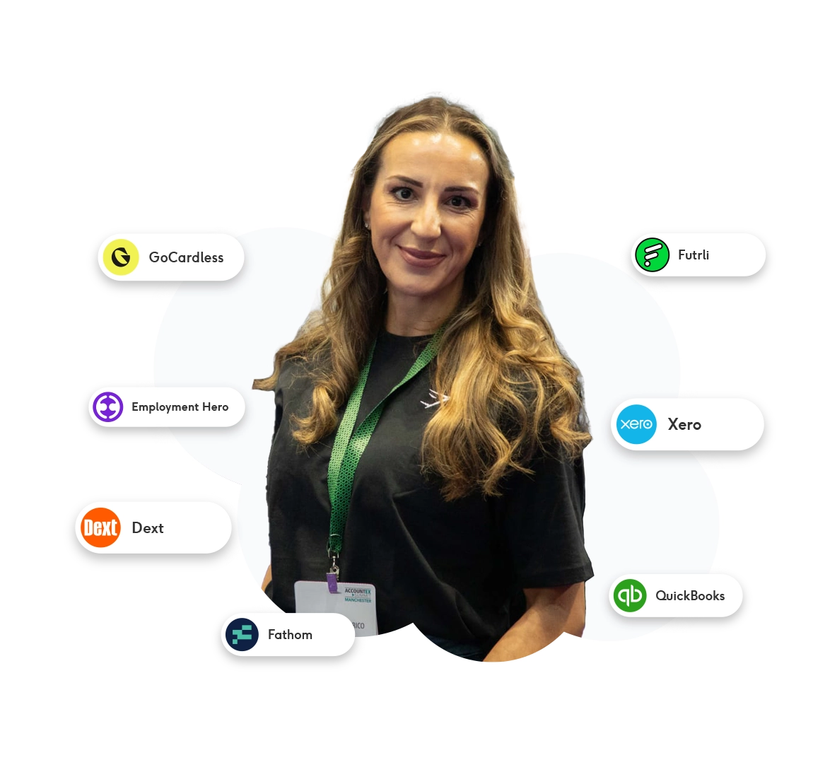 The owner of Future Cloud, Francesca, with the names of the cloud accounting software that is used